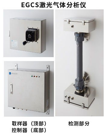 推出EGCS激光气体分析仪,助力船舶系统业务