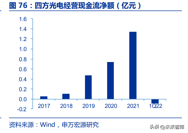 家电半导体行业研究:变频+智能化双轮驱动,家电“芯”迎来新时代