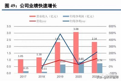 中小盘年度投资策略报告:关注生物燃料大赛道